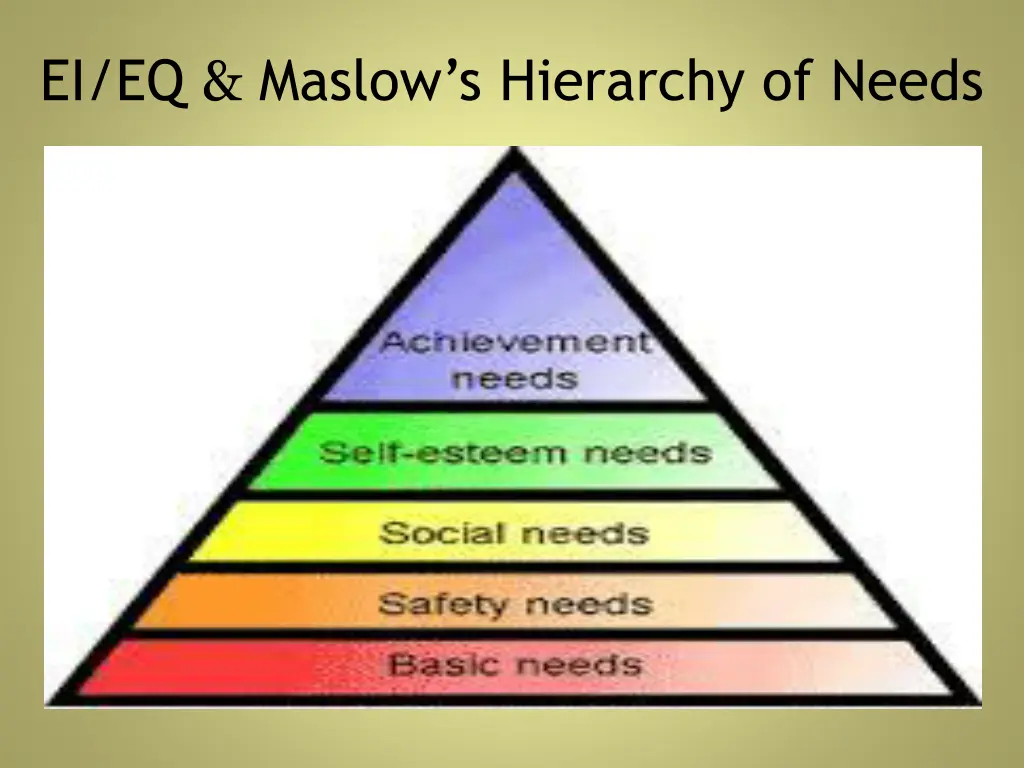 ei eq maslow s hierarchy of needs