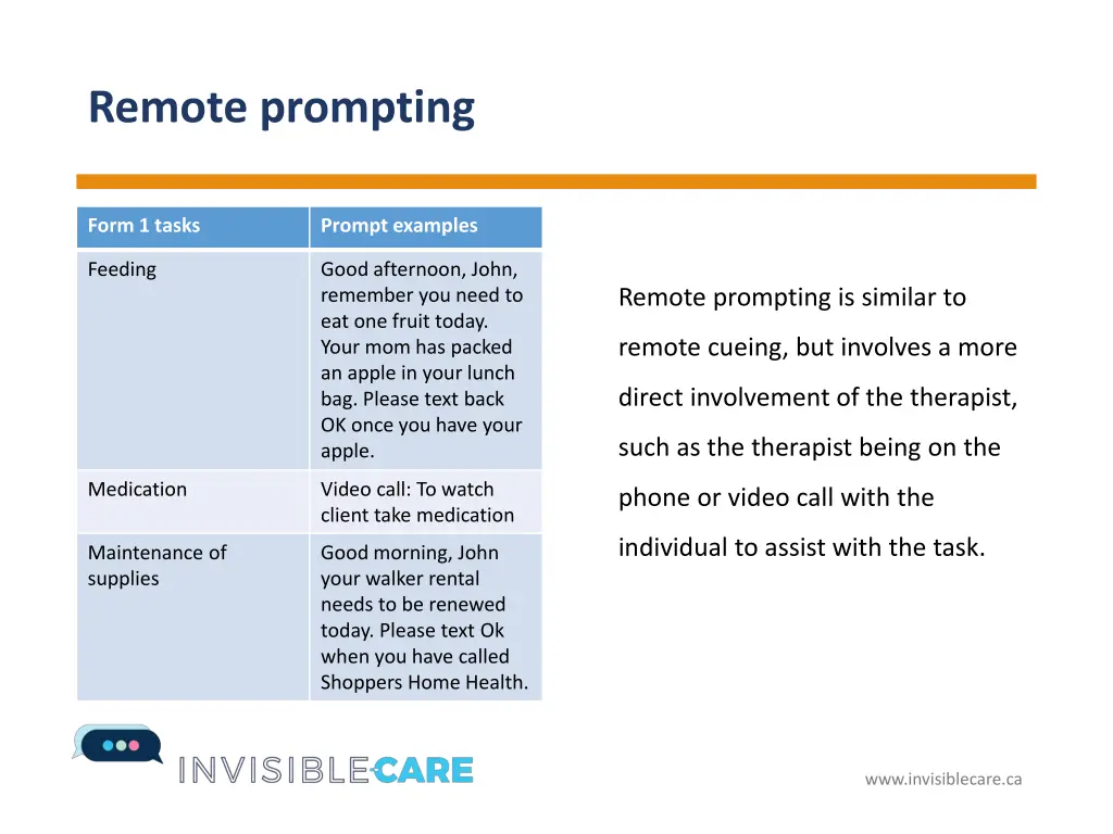 remote prompting