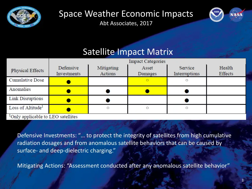 space weather economic impacts abt associates 2017 1