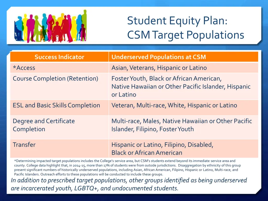 student equity plan csm target populations