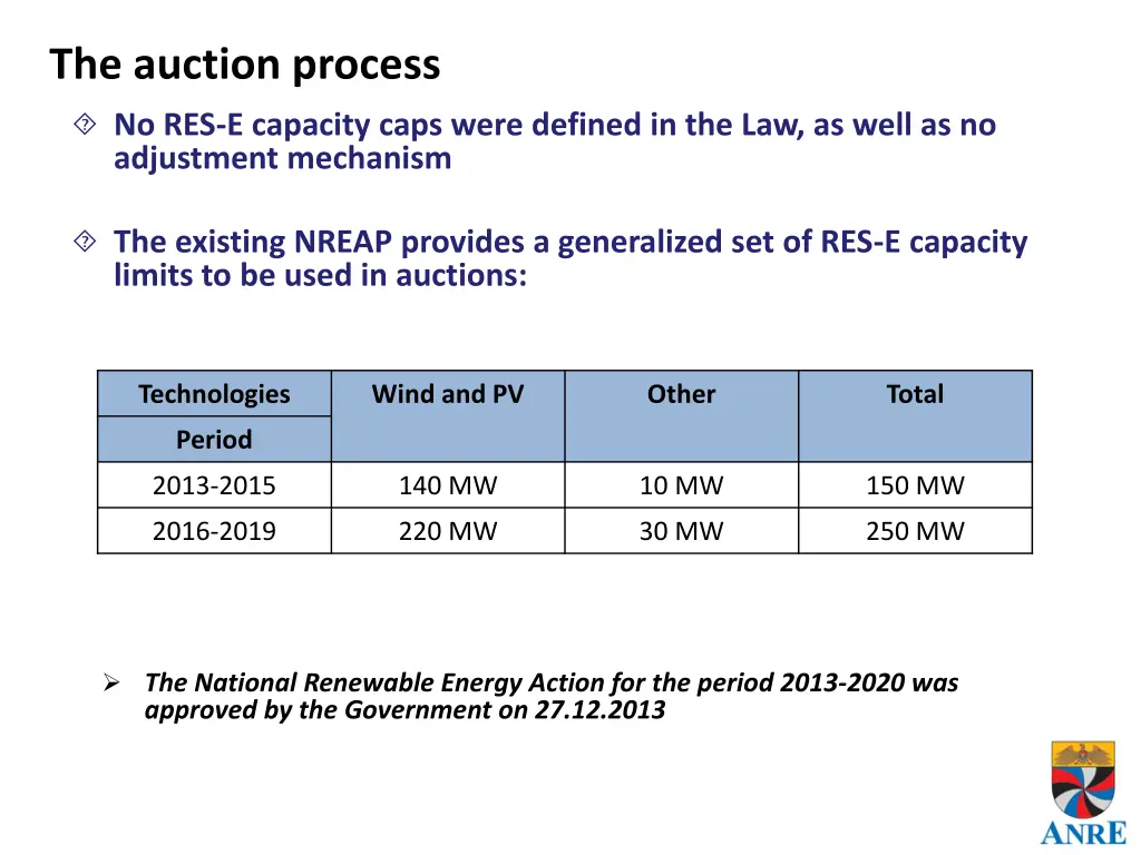 the auction process 1
