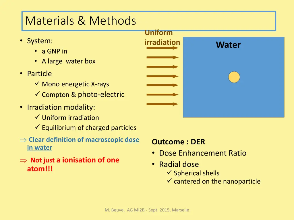 materials methods