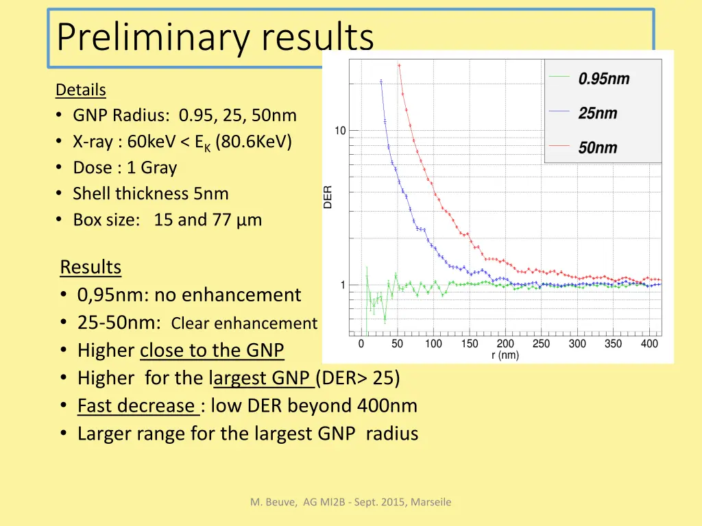 preliminary results