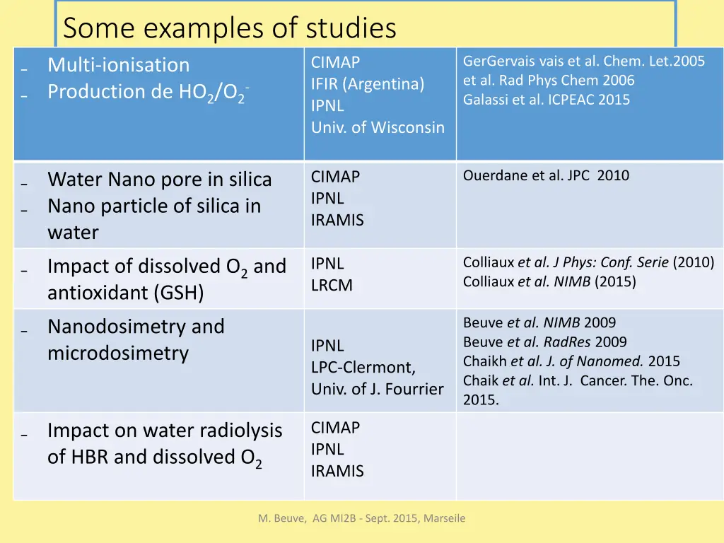 some examples of studies multi ionisation