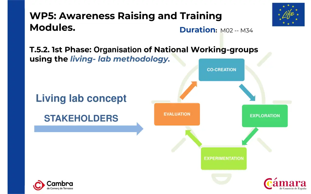wp5 awareness raising and training modules