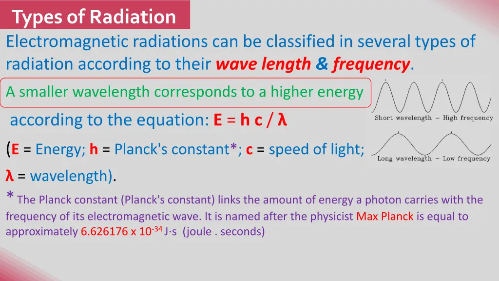 types of radiation electromagnetic radiations