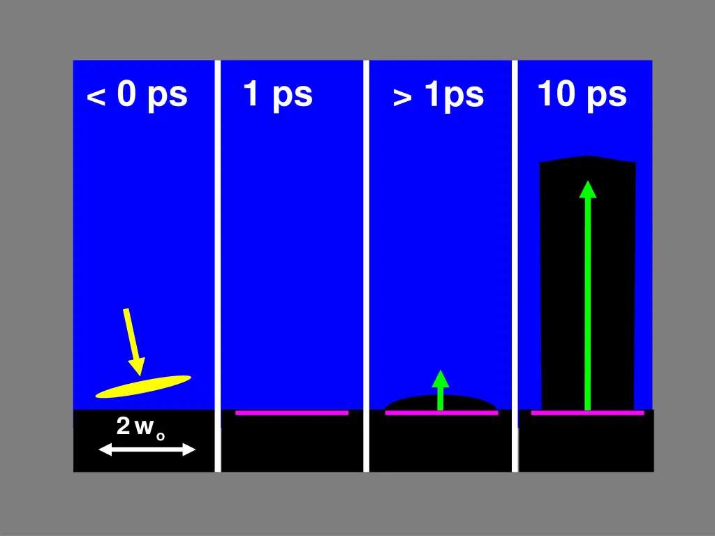 slide9