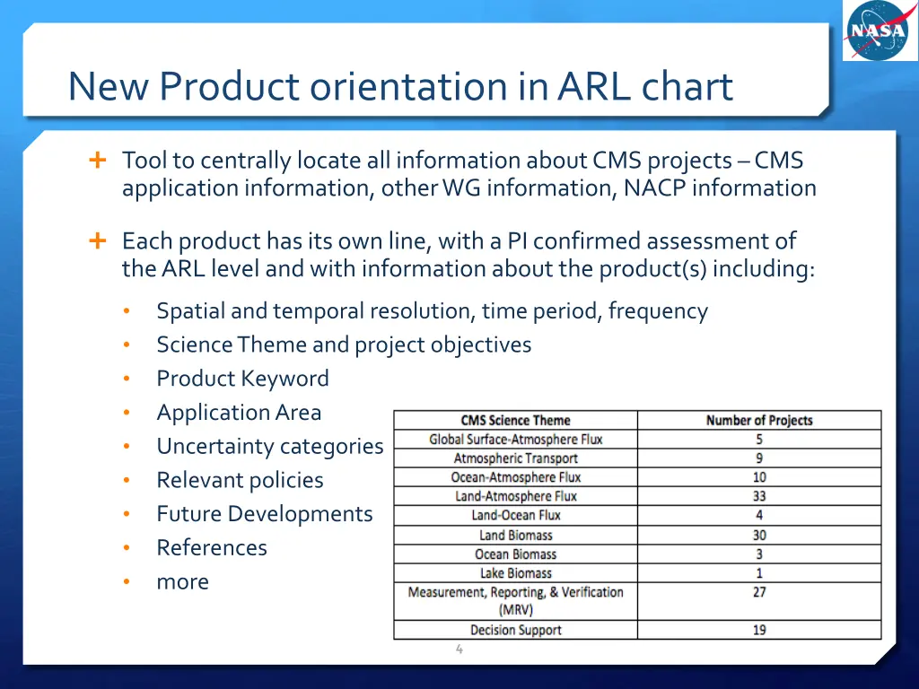 new product orientation in arl chart