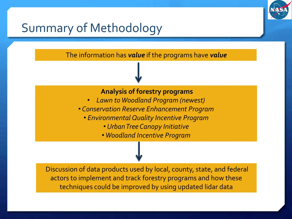 summary of methodology