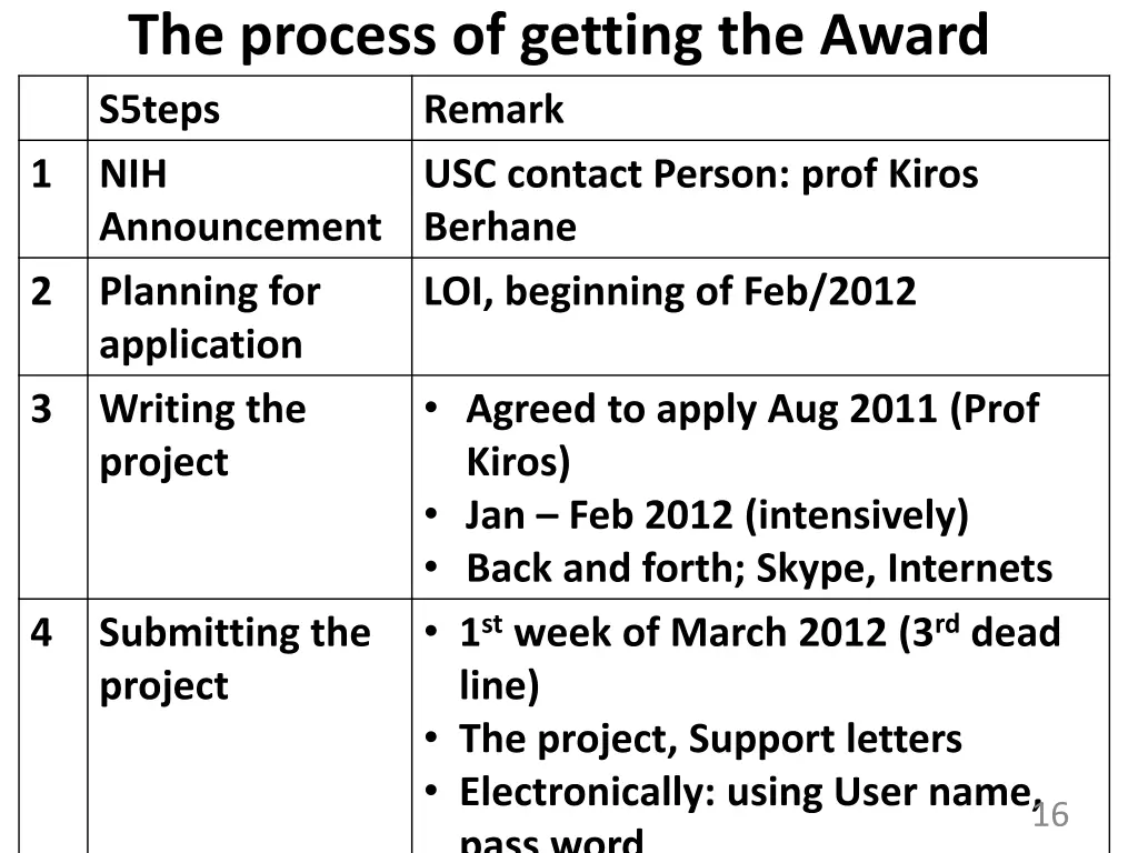 the process of getting the award s5teps remark