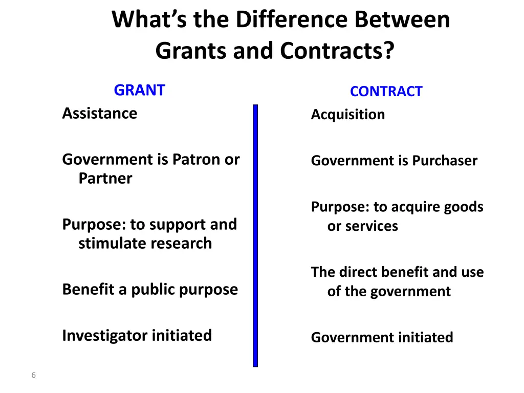 what s the difference between grants and contracts
