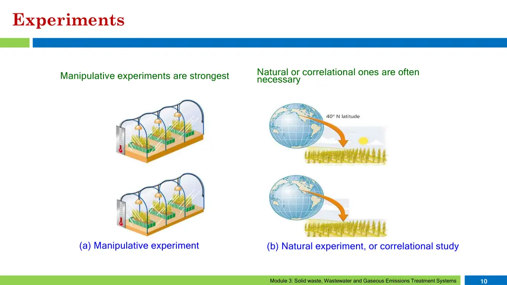 experiments