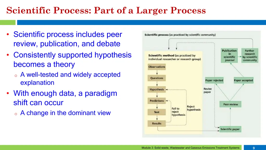 scientific process part of a larger process