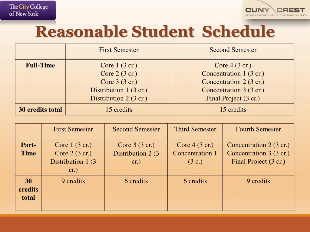 reasonable student schedule