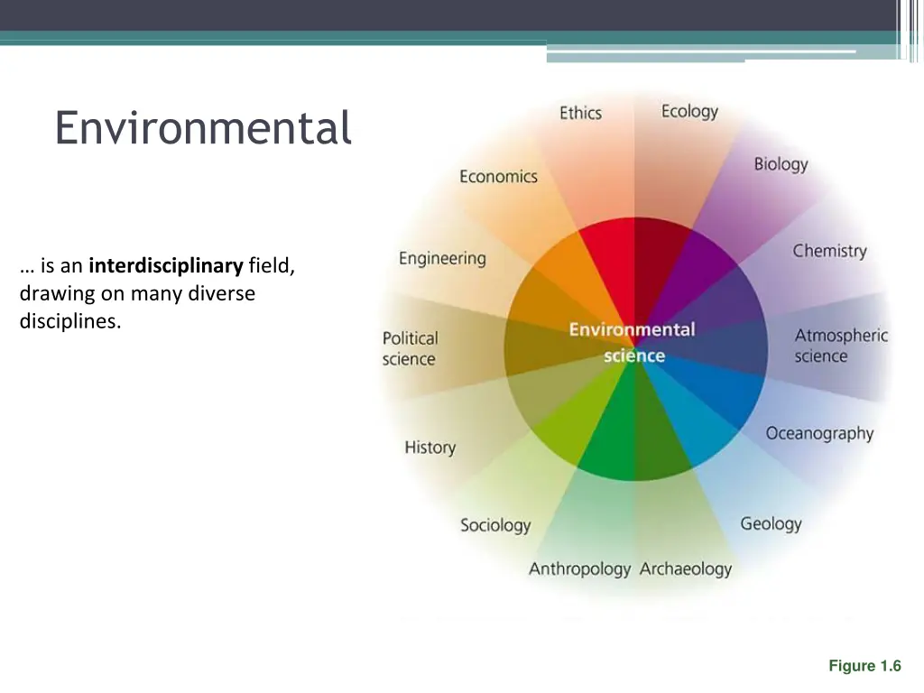 environmental science