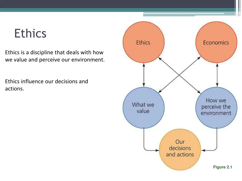 ethics