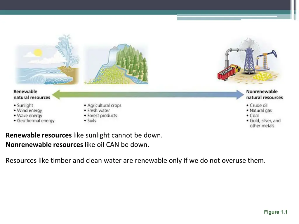 natural resources
