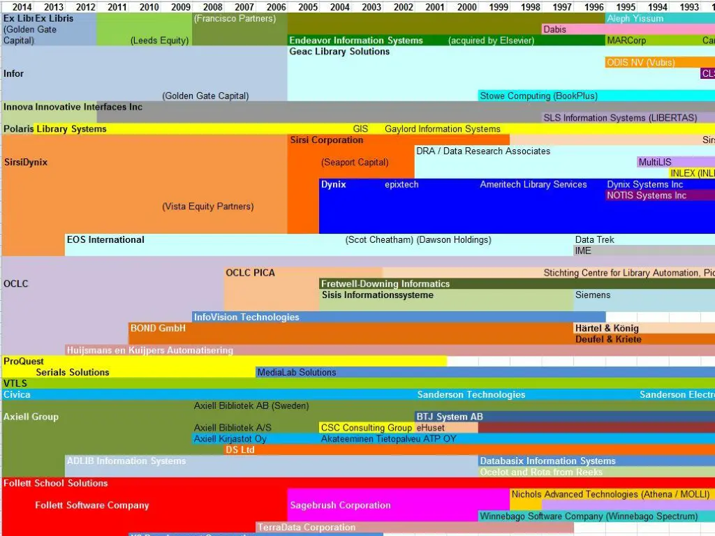 mergers and acquisitions detail