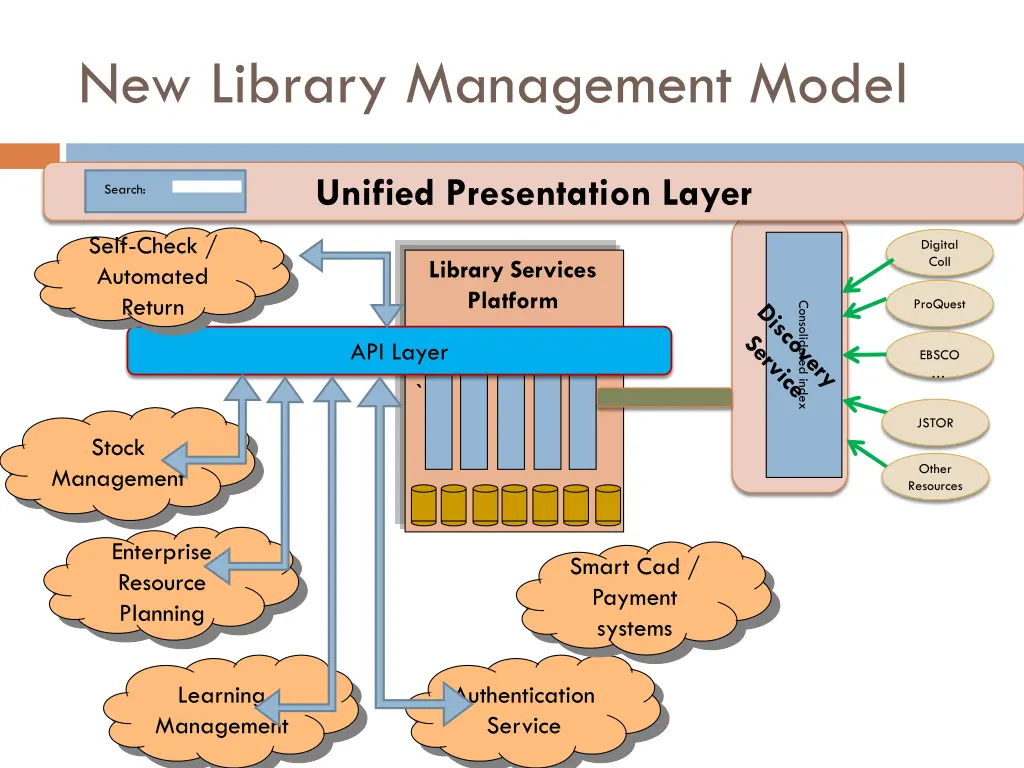 new library management model