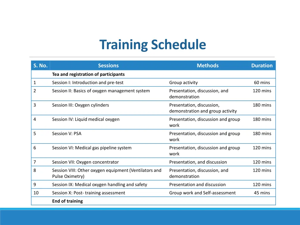 training schedule