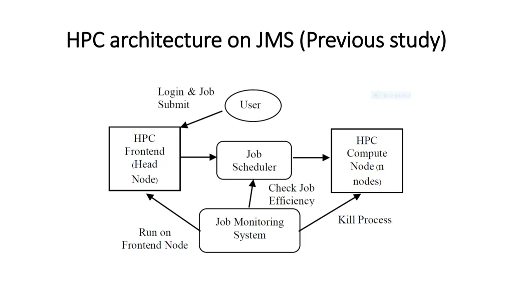 hpc architecture on hpc architecture on jms