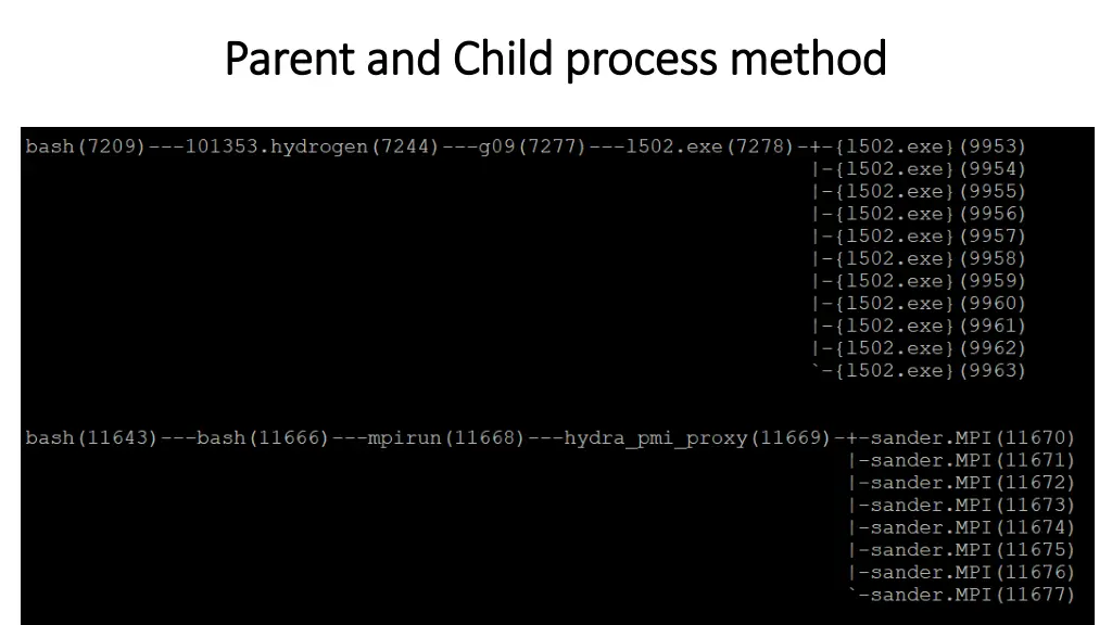 parent and child process method parent and child