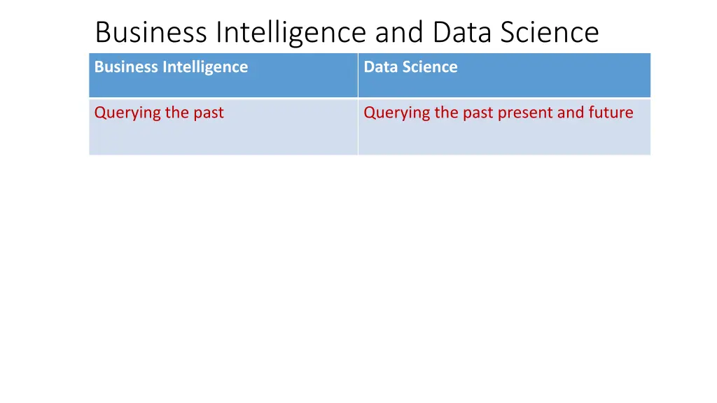 business intelligence and data science business