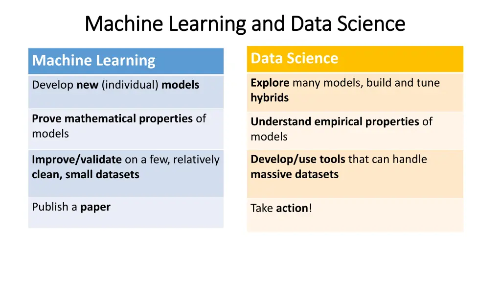 machine learning and data science machine