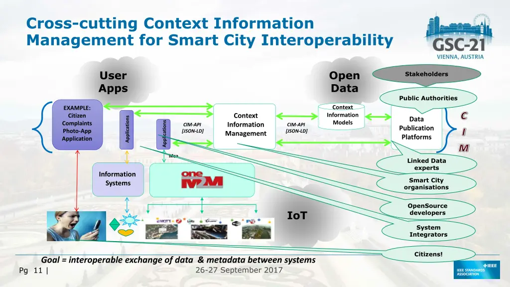 cross cutting context information management
