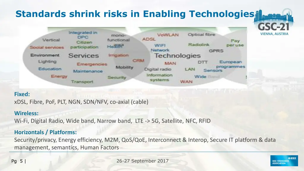 standards shrink risks in enabling technologies