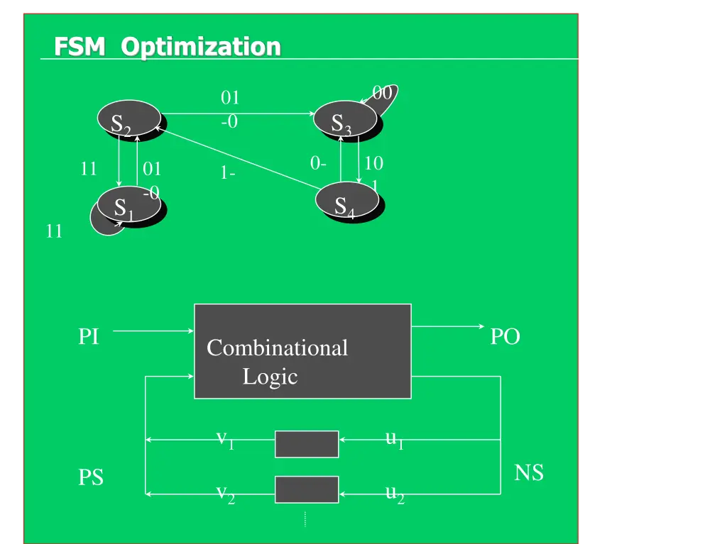 fsm optimization