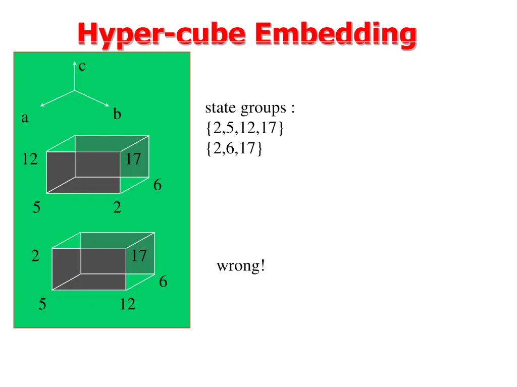 hyper cube embedding c