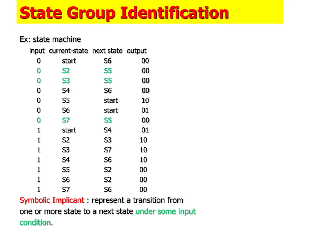state group identification