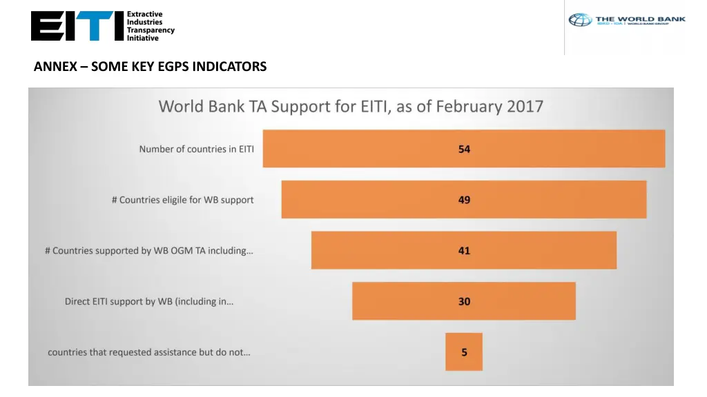 annex some key egps indicators
