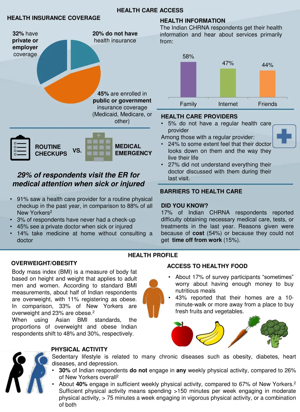 health care access