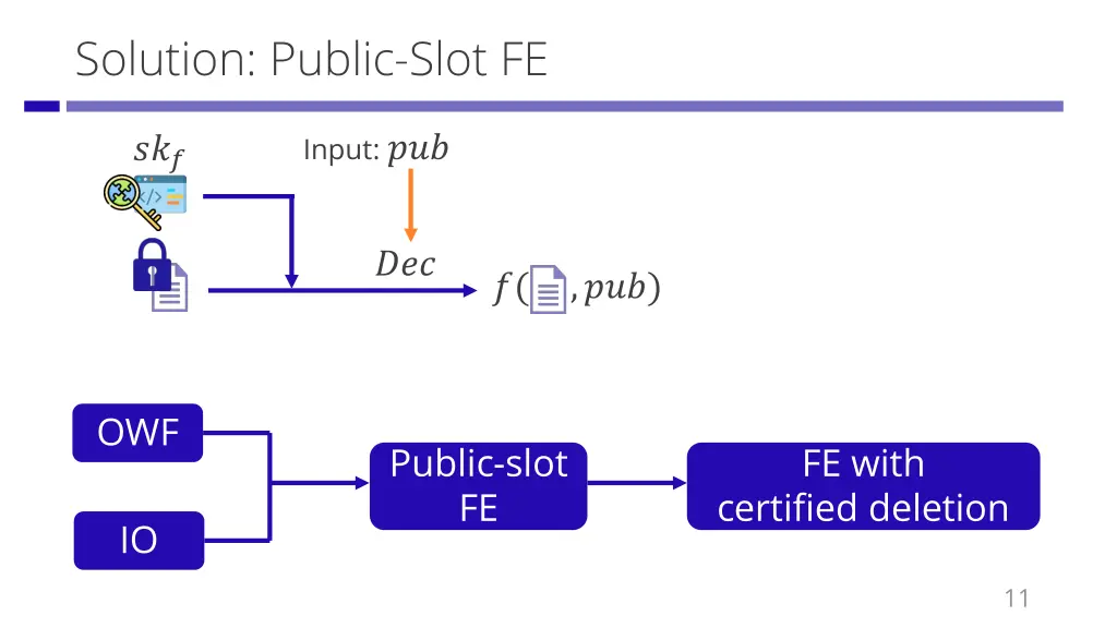 solution public slot fe