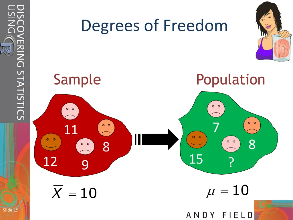 degrees of freedom