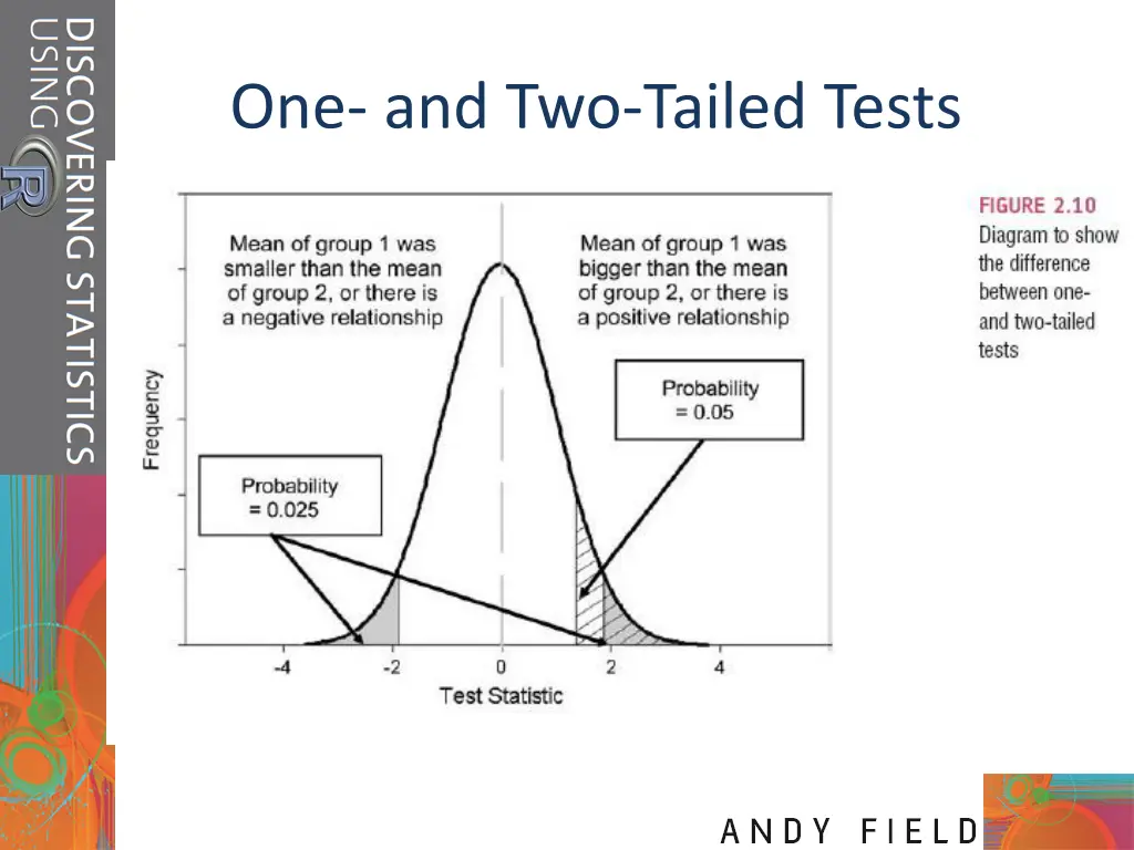 one and two tailed tests