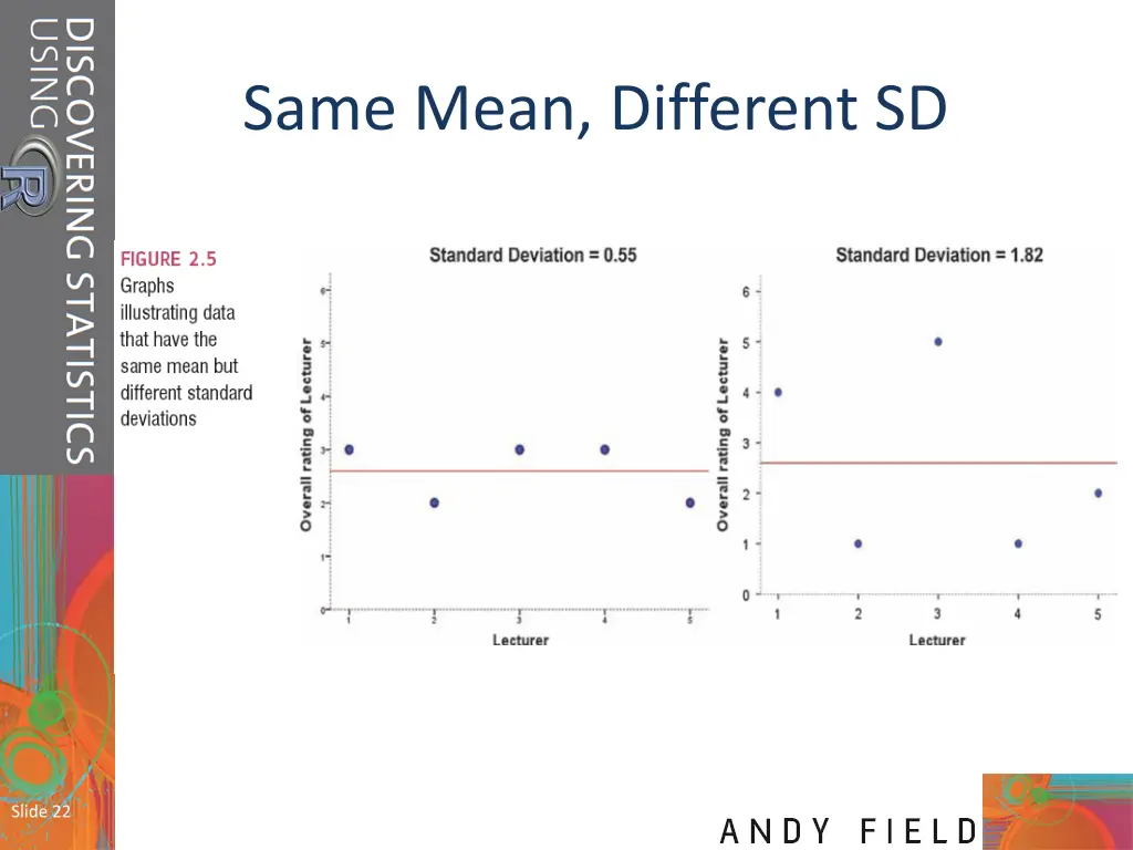 same mean different sd