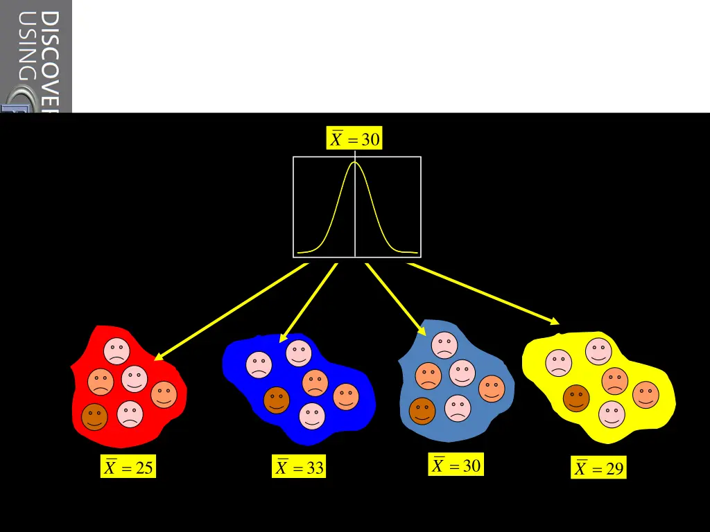 sampling variation