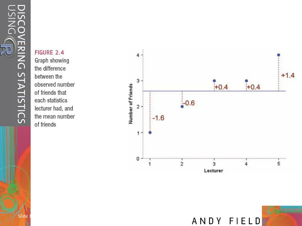 slide 14