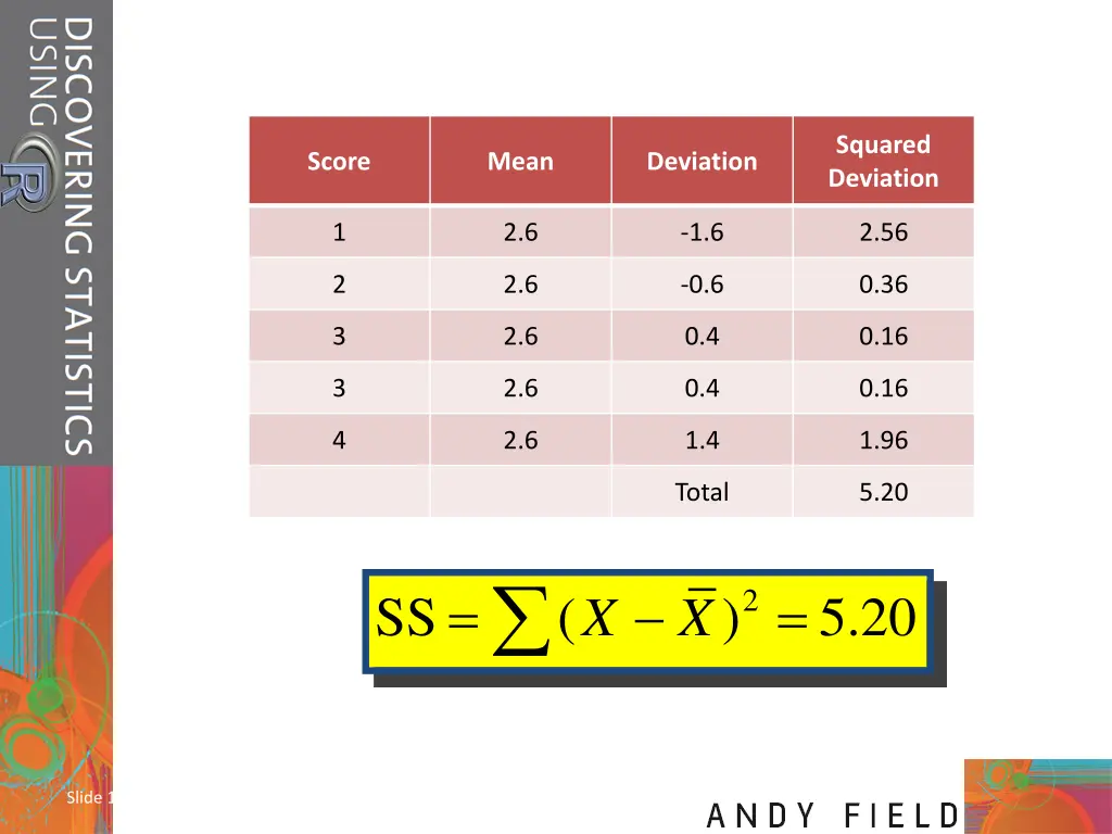 squared deviation