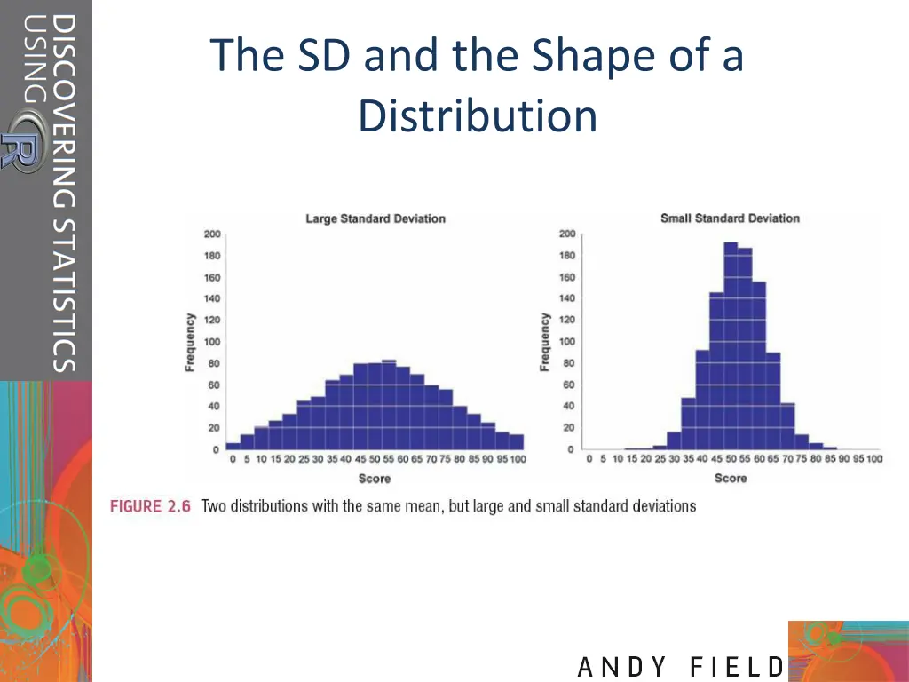 the sd and the shape of a distribution