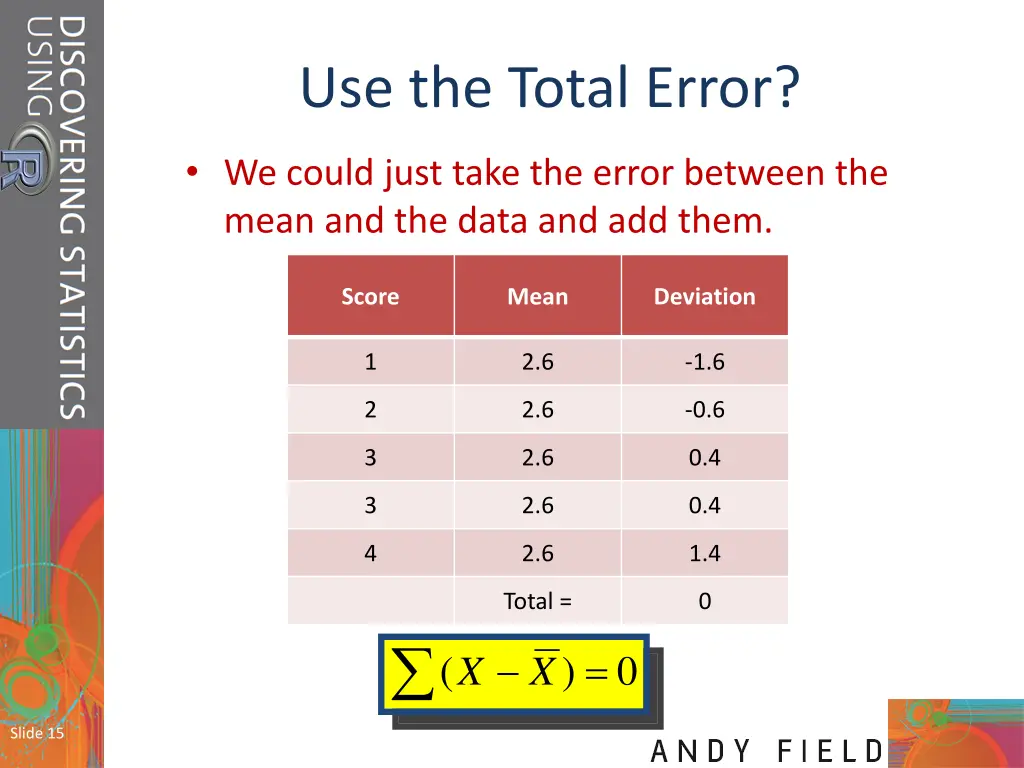 use the total error