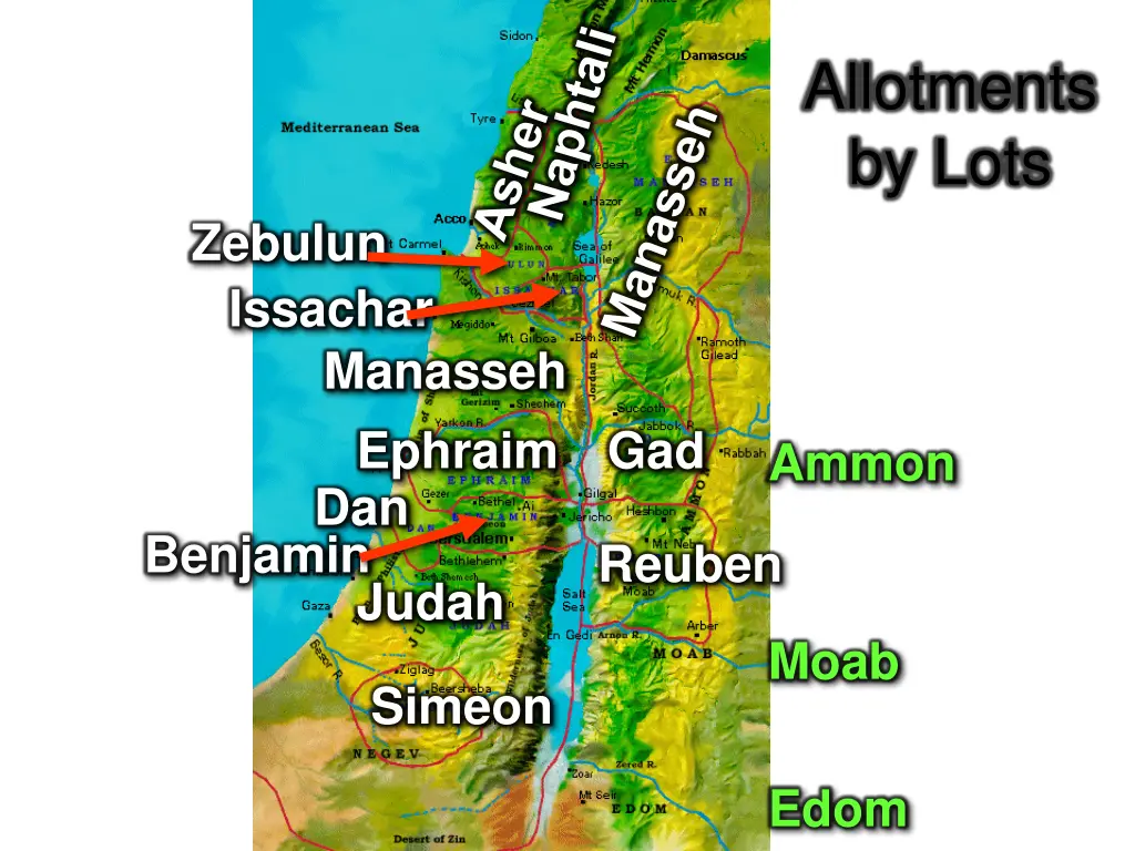 allotments by lots