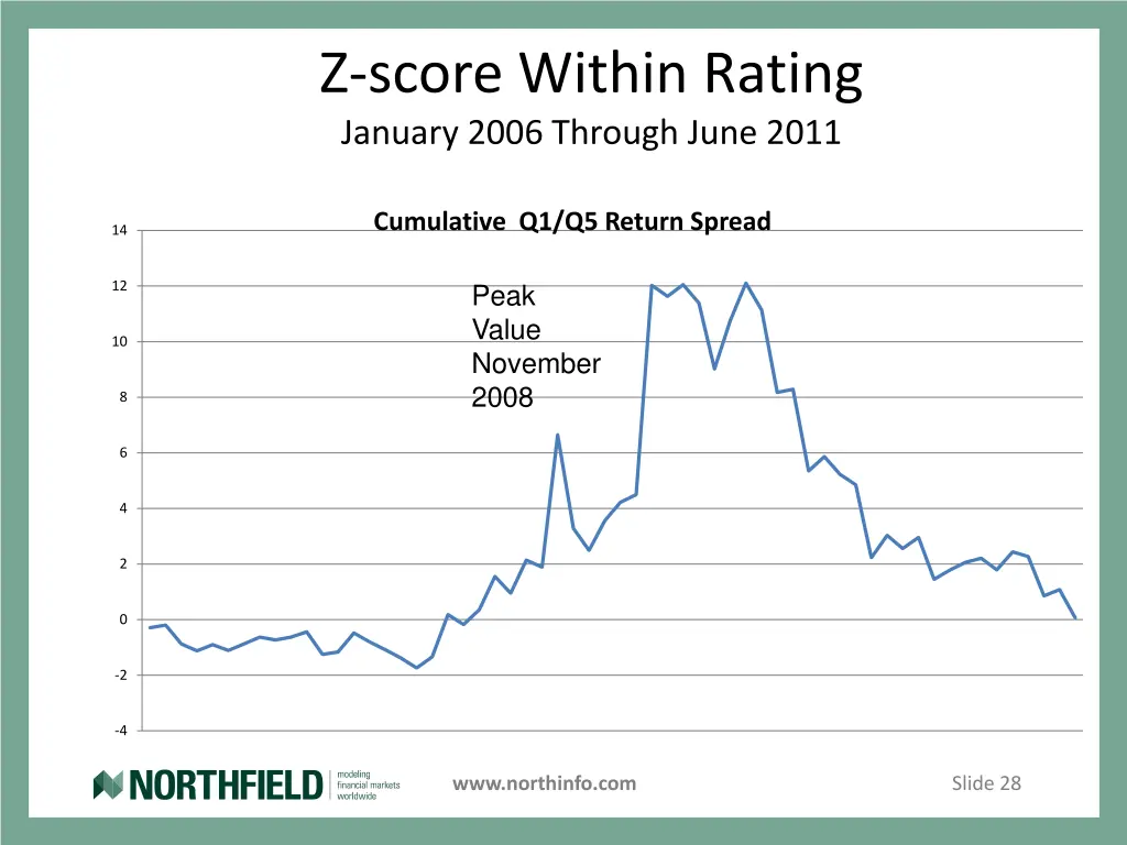 z score within rating january 2006 through june