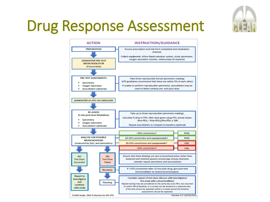 drug response assessment drug response assessment 2