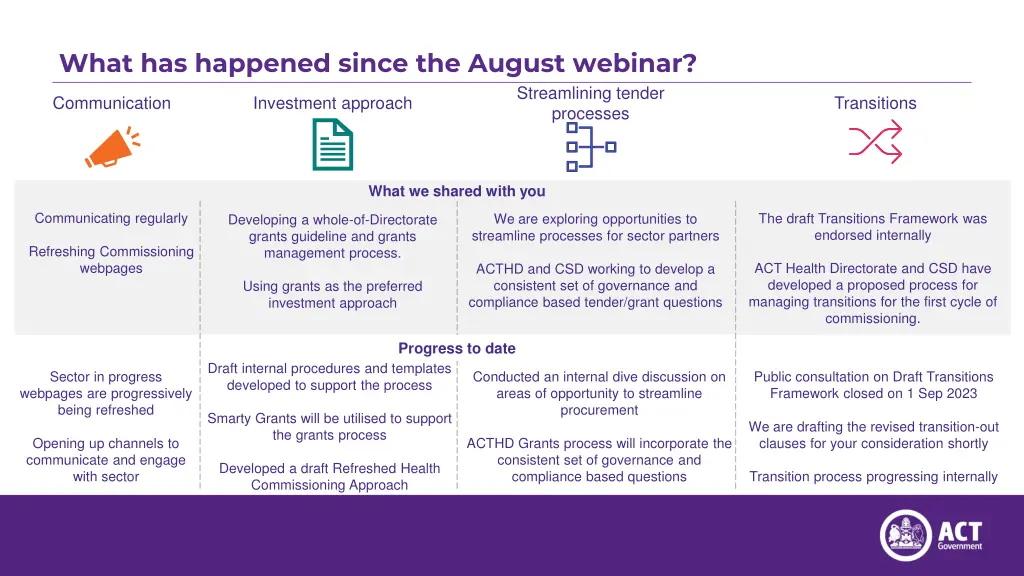 what has happened since the august webinar