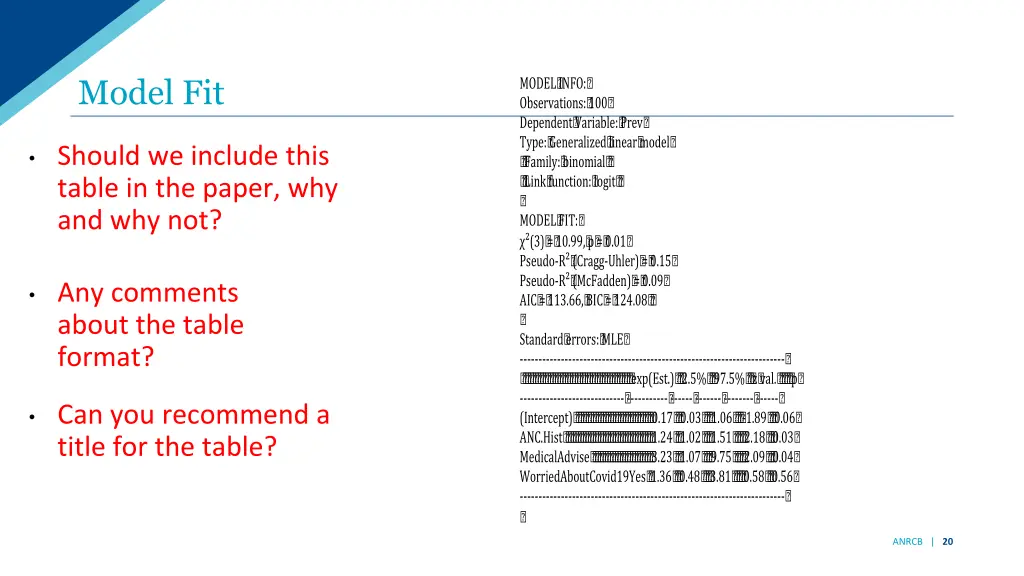 model info observations 100 dependent variable