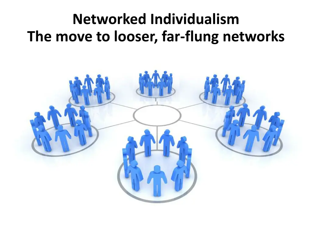 networked individualism the move to looser